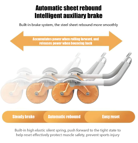 FitCore Roller™- Rodillo abdominal